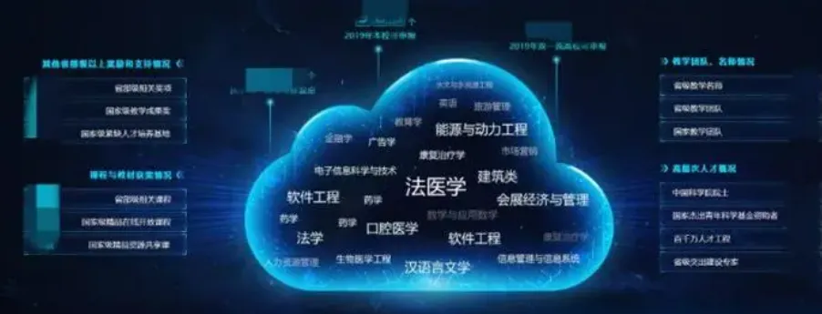 有没有你的大学专业？一些专业和大数据、云原生的联系和应用